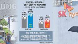 "삼전닉스 더 오를까?" 주가 흔들 핵심 변수 3가지