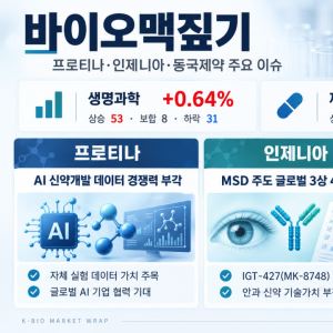 프로티나, AI 신약개발 수혜…인제니아, 글로벌 3상 기술가치 부각[바이오맥짚기]