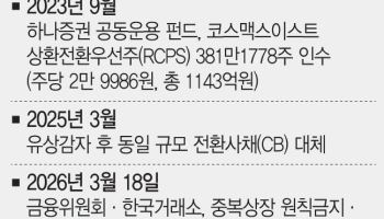 [단독] 상장 무산에도 수익률 방어…산은인베, 코스맥스 투자 선방
