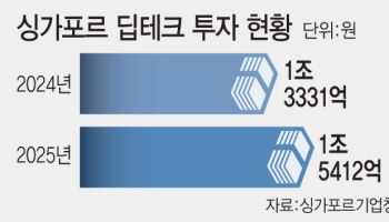[마켓인]韓·日 딥테크, 싱가포르서 키워 세계로…亞 자본시장 ‘삼각동맹’
