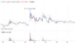 아리바이오 합병 철회에 홀딩스 급락…HLB제약 이틀 새 63%↑[바이오맥짚기]