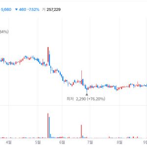 AriBio Holdings Hits Lower Limit After Scrapping Merger With AriBio [K-bio bulse]