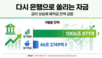 은행으로, 은행으로…예금 이어 적금까지 '역머니무브'