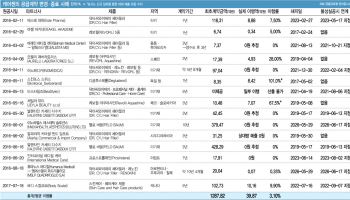 [케어젠 딥시크①]케어젠 ‘수천억 계약’의 민낯…2400억 계약, 9년간 이행률 1.2%