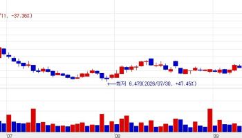 GI Innovation, G2G Bio Jump 20% on Licensing Deal Hopes [K-bio pulse]