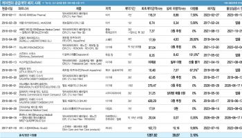 [케어젠 딥시크①]케어젠 ‘수천억 계약’의 민낯…2400억 계약, 9년간 이행률 1.2%