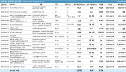 케어젠 ‘수천억 계약’의 민낯…2400억 계약, 9년간 이행률 1.2%