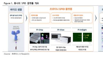 “AI가 후보물질 만들면 프로티나가 검증”…신약개발 병목 ‘웨트랩’ 정조준[인베스트 바이오]