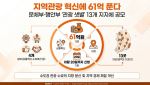 지역관광 혁신에 61억 푼다… 문체부·행안부 ‘관광 샛별’ 공모