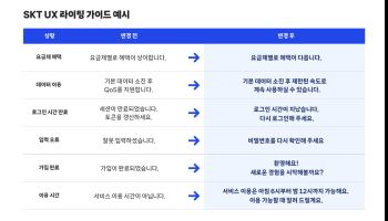 SKT, 한글날 맞아 ‘UX 라이팅 가이드’ 개발…AI가 고객 문구 실시간 검증
