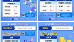 "나이키도 이겼네"…20대 남성 30명이 ‘엄지척’한 러닝화 1위는