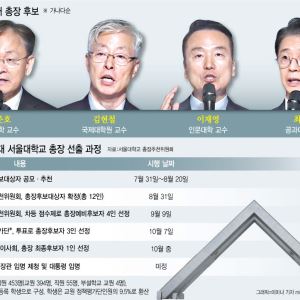 '전철역' 유치까지 내건 경쟁…'정치판' 뺨치는 서울대 총장 선거