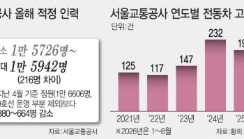 [단독]서울 지하철 인력충원 둘러싸고 노사갈등…파업 신호탄 되나