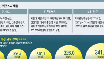 '최고 80%' 지방비 매칭, 말라가는 지자체…국고보조사업 분담구조 바꿔야