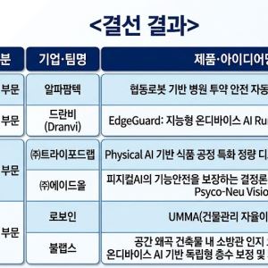과기정통부 온바이스 AI 디바이스 대상에 알파팜텍·드란비