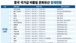 [단독] 중국, 추석·아리랑까지 자국 문화유산으로…24건 등록 확인