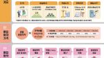 LH, 수도권 미분양 주택 분양가 최대 92%에 매입…1.8만가구 대상