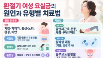 기침·웃을 때 소변 샌다면…복압성 요실금, 운동부터 고려