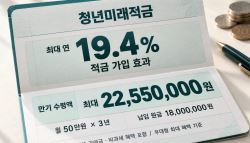 “1800만원 넣으면 2255만원”…청년미래적금, 12일부터 누구나 신청?