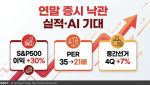 “겁먹을 때 아니다”…월가, 연말 증시 낙관하는 이유