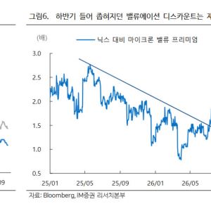 마이크론은 비싼데 하이닉스는 왜 싸지?…반도체 탓 아니었다