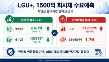[크레딧 체크포인트]LG유플러스, 차입금 줄였지만 짧아진 만기 '과제'