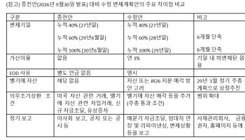"빚 상환 6개월 앞당긴다"…제이알글로벌리츠, 수정 변제계획안 발표