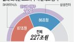 “코스피 오르기만 기다렸는데”…개미가 산 83조, 반등 발목 잡나