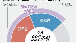 “코스피 오르기만 기다렸는데”…개미가 산 83조, 반등 발목 잡나