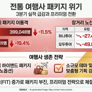 일본은 늘고 유럽은 급감…전통 여행사 패키지에 무슨 일이
