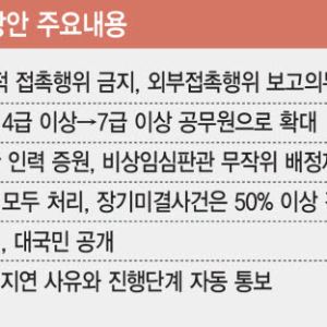 조세심판원 개혁 ‘헛바퀴’…합동회의 공개 0건, 윤리강령도 미완[단독]