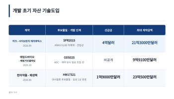 전임상인데 4억달러…머크가 택한 中 항암제, K바이오와 다른 조건