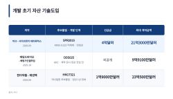 전임상인데 4억달러…머크가 택한 中 항암제, K바이오와 다른 조건
