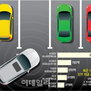 “나스닥보다 3배 몰렸다”…국장에 지친 투자자들 돈 맡긴 곳