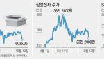 CXMT 쇼크·외국인 매도에 삼전닉스 추락…증권가 "약세장 아니다"
