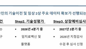 애스톤사이언스, 위암 백신 2상서 6회 투여군 재발 ‘0건’…후속 임상 추진