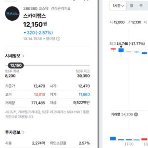 [스카이랩스 대해부③]해외매출 52%…'연속혈압' 글로벌 판 짠다