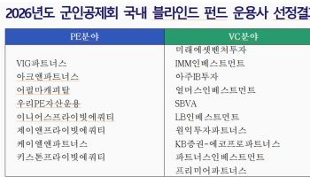 [마켓인]군인공제회, 3000억 블라인드펀드 운용사 18곳 확정