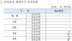 [단독] “드러누워서라도 막을걸”…금감원장 후회한 ETF, 직원들은 1.6억 보유