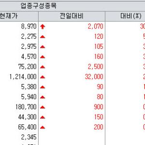 253개 중 상승 21개 '초토화'...듀켐바이오·유한양행·큐리옥스는 웃었다[바이오맥짚기]