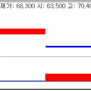 바이오 반등장 속 리가켐의 승부수…‘후발주자’ 넘어 내성 시장 겨냥 [바이오 맥짚기]