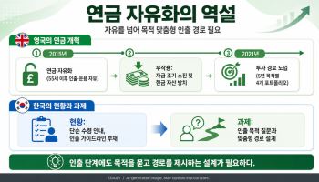 "람보르기니 샀지만, 주유비 없다"…연금 자유화의 역설