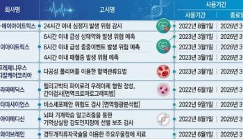 [AI헬스케어] 첫 신의료기술 평가 결과 나온다…뷰노·에이아이트릭스 '촉각'