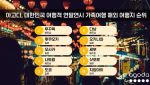 연말연시 가족 여행객 단거리 여행지 찾아…푸꾸옥·후쿠오카 '인기'
