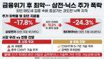삼전닉스 금융위기 이후 최악의 폭락인데…증권가는 왜 괜찮다 할까