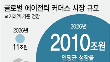 "광고보다 AI 추천 노출"…쇼핑비서 맘 뺏기 경쟁