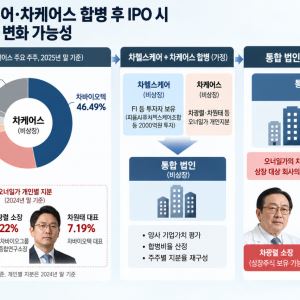 차헬스케어 IPO 앞에 놓인 차케어스 합병…차광렬·차원태 지분은?[차바이오 딥시크③]