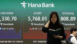 무려 -17%…코스피, 이달 세계증시 중 '꼴찌'