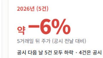 [기술수출, 깨진 투자공식]①조단위 기술수출, 지난해엔 '불기둥' 올해는 '마이너스&apo...