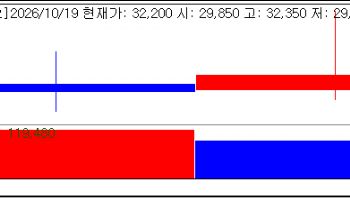 中 제약사 손잡은 지투지바이오 ‘上’…인벤테라는 美 임상 청신호 [바이오 맥짚기]